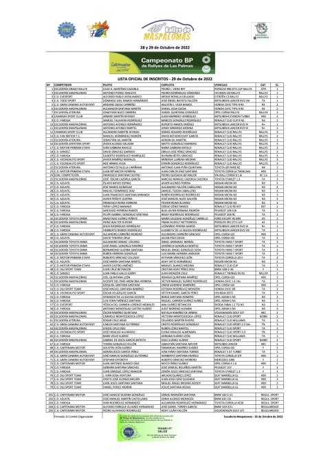 Lista Oficial de inscritos 49 Rally Maspalomas 2022